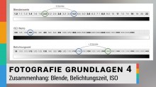 Zusammenhang von Blende Belichtungszeit und ISO leicht erklärt - Fotografie Grundlagen 4